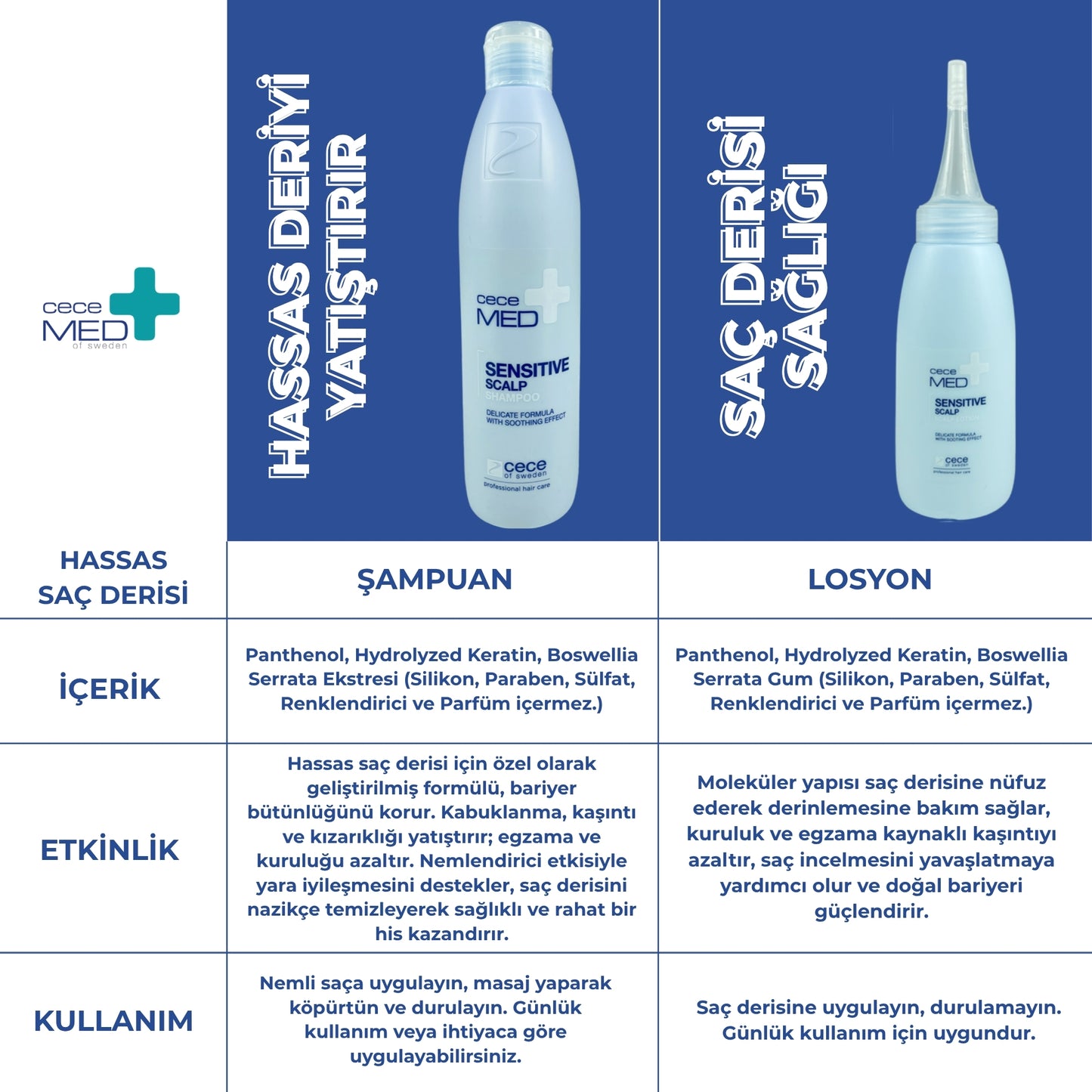 Hassas Saç Derisi (Sensitive) Losyon-3530