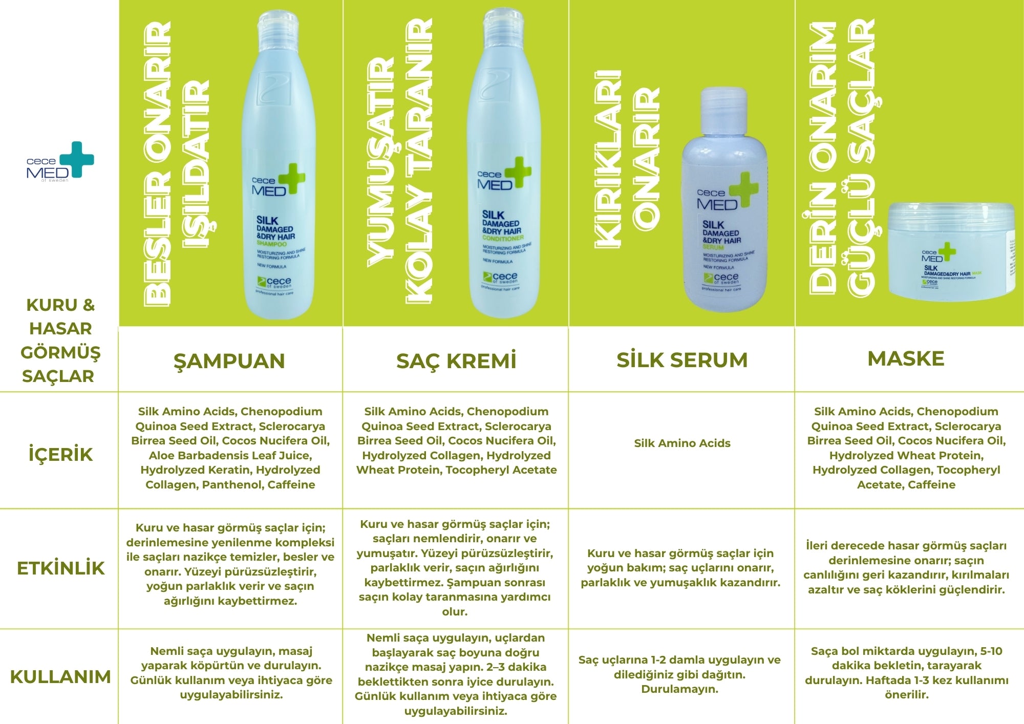 Kuru, Yıpranmış ve Boyalı Saçlar İçin Silk Şampuan-3100 – CeceMed