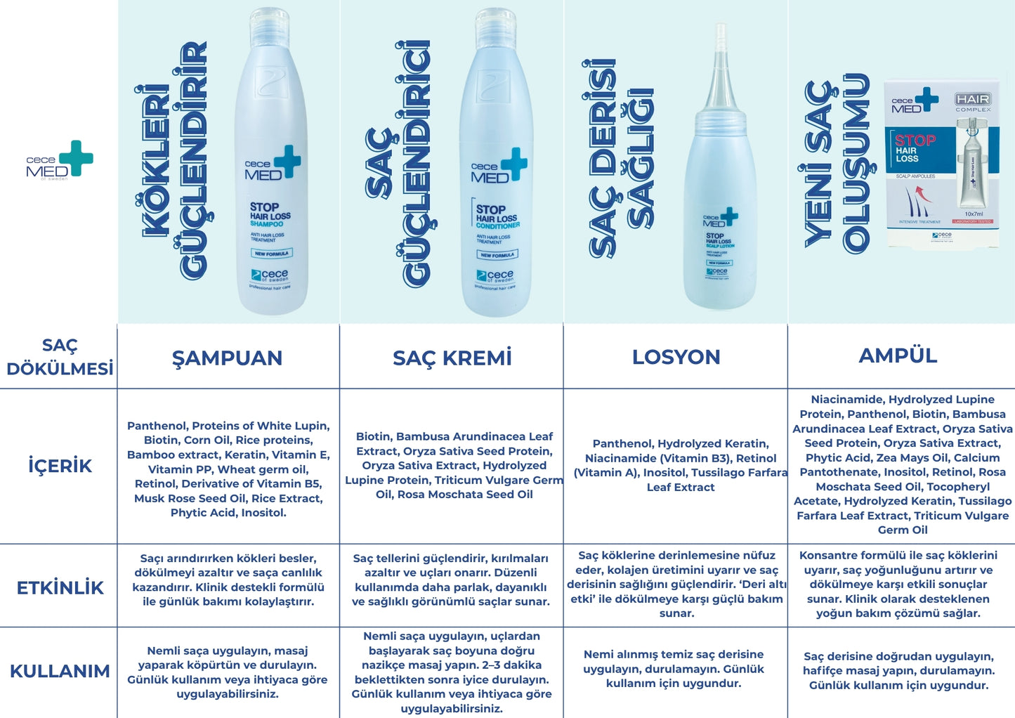 Saç Dökülmesi Önleyici Losyon-3430